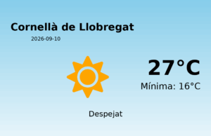 El temps avui 10 de Setembre de 2026 a Cornellà de Llobregat segons l’AEMET