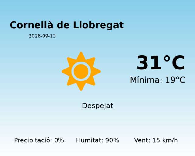 cornella-de-llobregat_2026-09-13.png