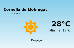 AEMET: El temps per a Cornellà de Llobregat – 20 de Setembre de 2026