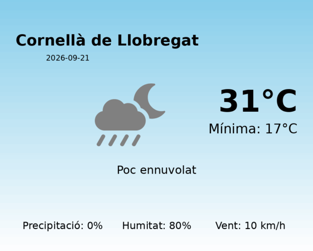 cornella-de-llobregat_2026-09-21.png