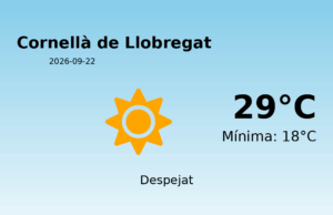 AEMET: El temps per a Cornellà de Llobregat – 22 de Setembre de 2026
