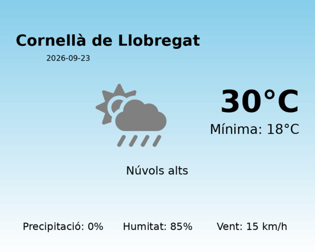 cornella-de-llobregat_2026-09-23.png
