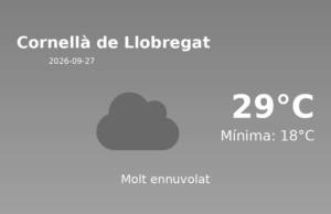 El temps a Cornellà de Llobregat avui, 27 de Setembre de 2026