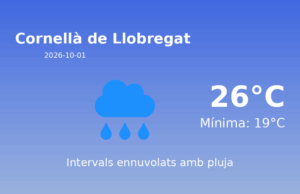 Previsió de l’AEMET a Cornellà de Llobregat avui 1 de Octubre de 2026