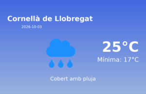 AEMET: El temps per a Cornellà de Llobregat – 3 de Octubre de 2026