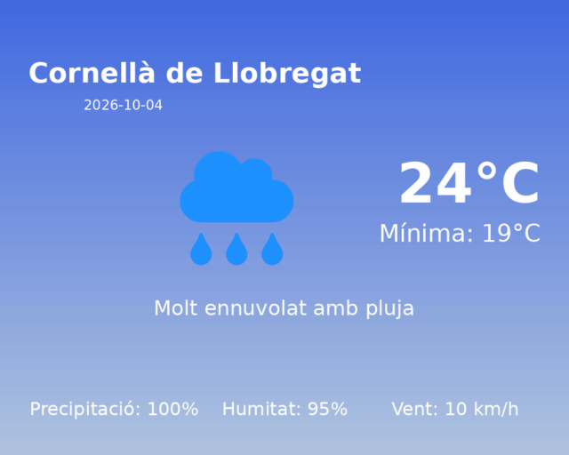 cornella-de-llobregat_2026-10-04.png