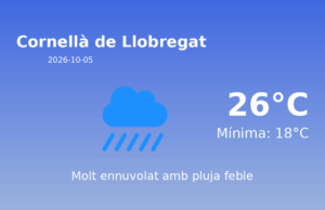 Previsió de l’AEMET a Cornellà de Llobregat avui 5 de Octubre de 2026