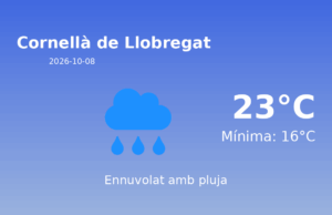 Previsió de l’AEMET a Cornellà de Llobregat avui 8 de Octubre de 2026