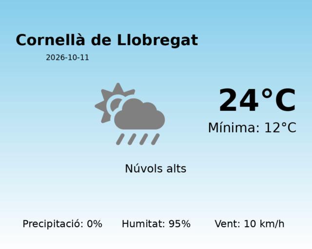 cornella-de-llobregat_2026-10-11.png