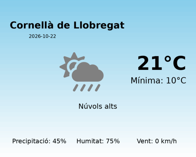 cornella-de-llobregat_2026-10-22.png