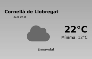 El temps avui 26 de Octubre de 2026 a Cornellà de Llobregat segons l’AEMET